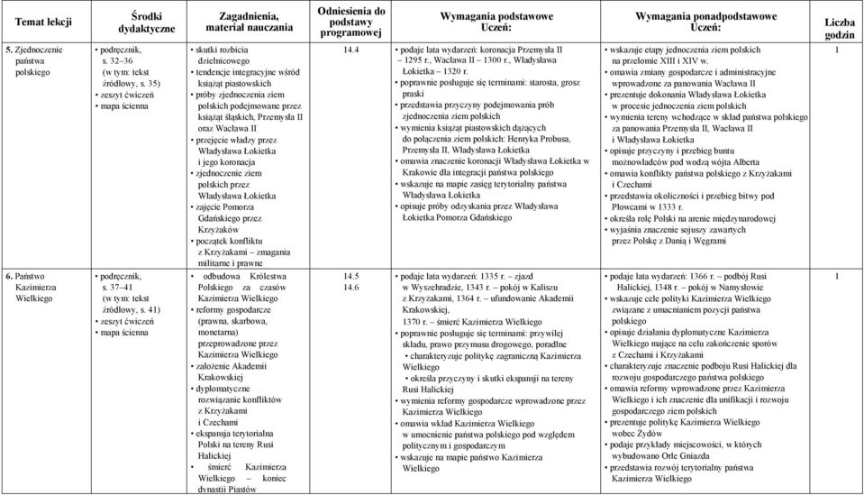 przez Władysława Łokietka i jego koronacja zjednoczenie ziem polskich przez Władysława Łokietka zajęcie Pomorza Gdańskiego przez Krzyżaków początek konfliktu z Krzyżakami zmagania militarne i prawne