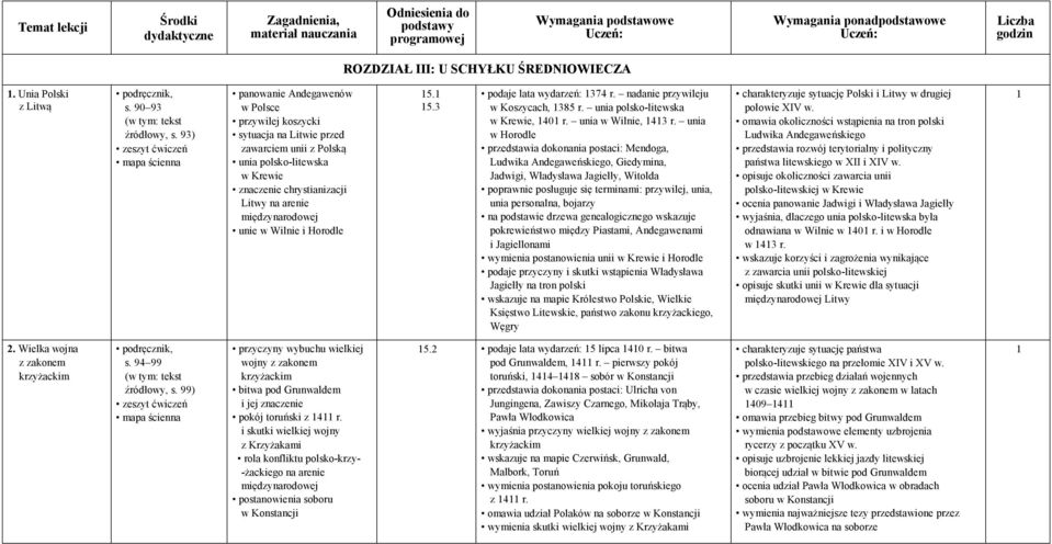 Wilnie i Horodle 5. 5.3 podaje lata wydarzeń: 374 r. nadanie przywileju w Koszycach, 385 r. unia polsko-litewska w Krewie, 40 r. unia w Wilnie, 43 r.