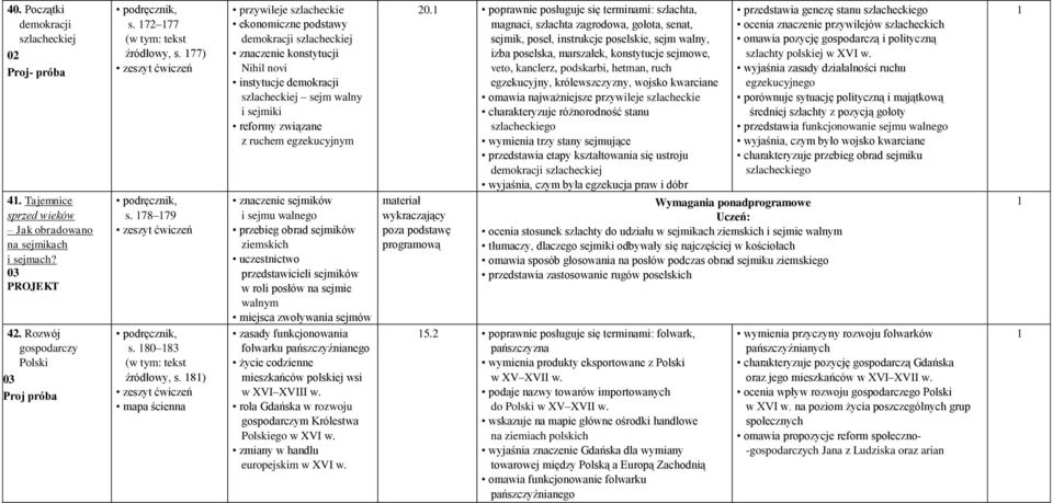 8) przywileje szlacheckie ekonomiczne podstawy demokracji szlacheckiej znaczenie konstytucji Nihil novi instytucje demokracji szlacheckiej sejm walny i sejmiki reformy związane z ruchem egzekucyjnym