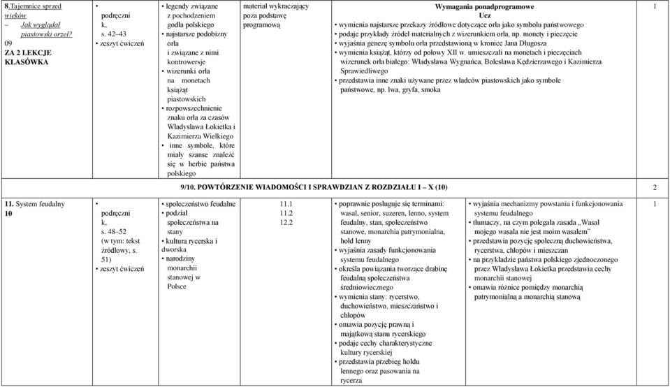 Władysława Łokietka i Kazimierza Wielkiego inne symbole, które miały szanse znaleźć się w herbie państwa polskiego materiał wykraczający poza podstawę programową Wymagania ponadprogramowe Ucz