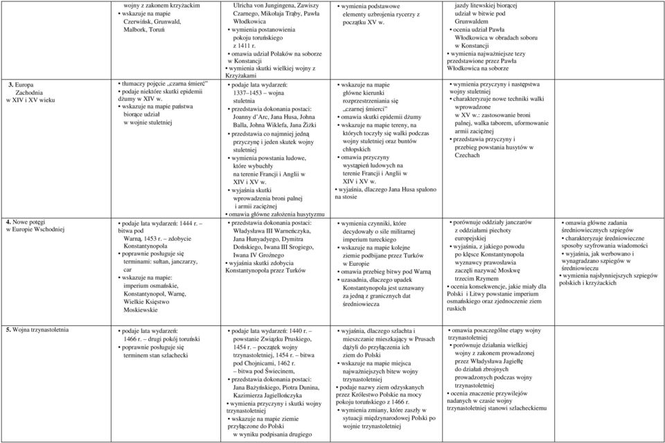 wskazuje na mapie państwa biorące udział w wojnie stuletniej podaje lata wydarzeń: 1444 r. bitwa pod Warną, 1453 r.