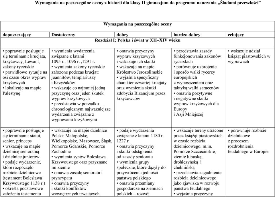 wydarzenia związane z latami: 1095 r., 1096 r.,1291 r.