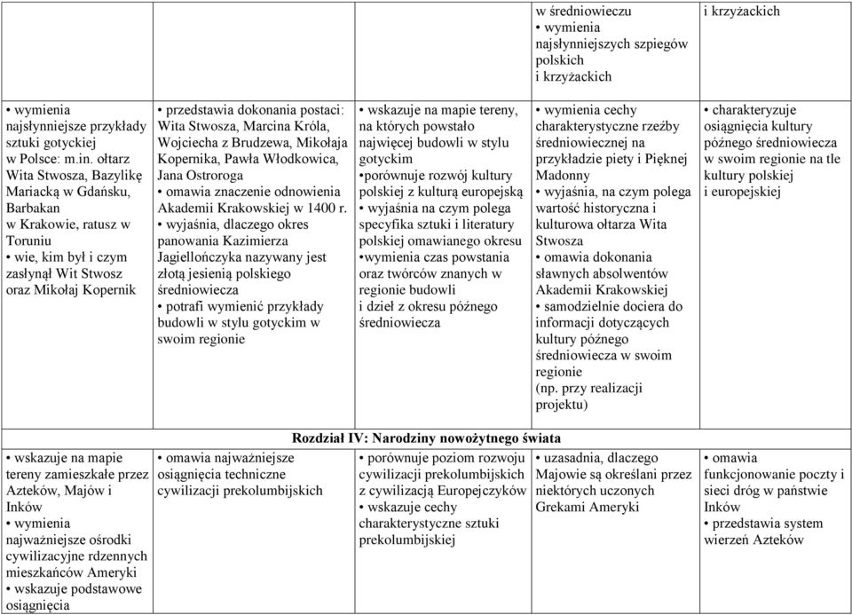 Brudzewa, Mikołaja Kopernika, Pawła Włodkowica, Jana Ostroroga omawia znaczenie odnowienia Akademii Krakowskiej w 1400 r.