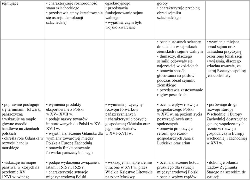 morskiego wymienia produkty eksportowane z Polski w XV XVII w. podaje nazwy towarów importowanych do Polski w XV XVII w.