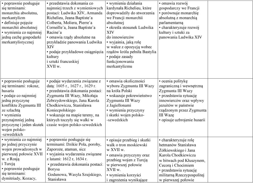 podaje przykładowe osiągnięcia kultury i sztuki francuskiej XVII w.