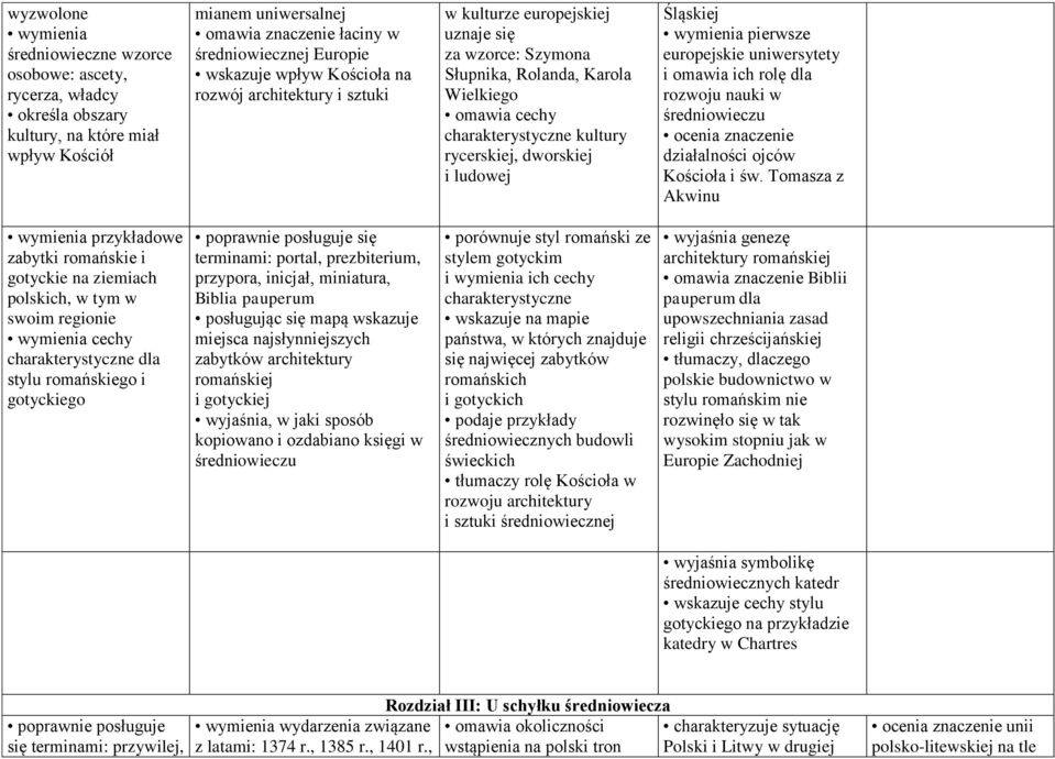 dworskiej i ludowej Śląskiej wymienia pierwsze europejskie uniwersytety i omawia ich rolę dla rozwoju nauki w średniowieczu ocenia znaczenie działalności ojców Kościoła i św.