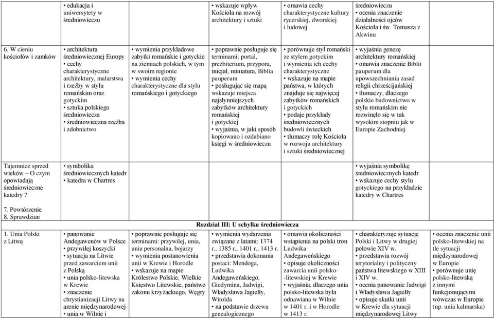 W cieniu kościołów i zamków architektura średniowiecznej Europy cechy charakterystyczne architektury, malarstwa i rzeźby w stylu romańskim oraz gotyckim sztuka polskiego średniowiecza średniowieczna