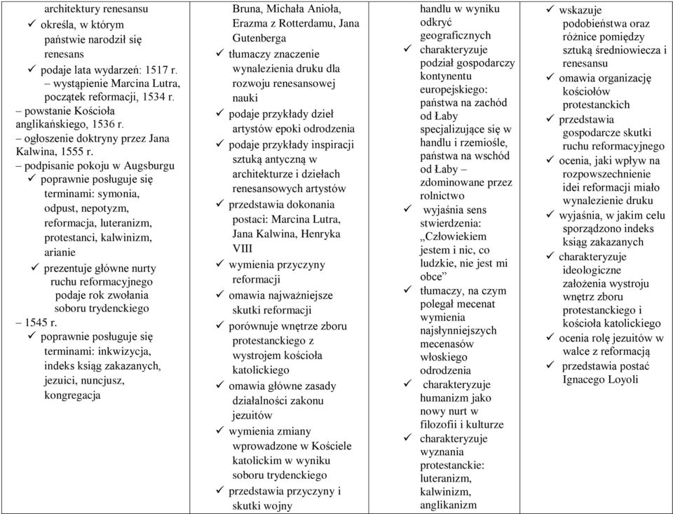 podpisanie pokoju w Augsburgu terminami: symonia, odpust, nepotyzm, reformacja, luteranizm, protestanci, kalwinizm, arianie prezentuje główne nurty ruchu reformacyjnego podaje rok zwołania soboru