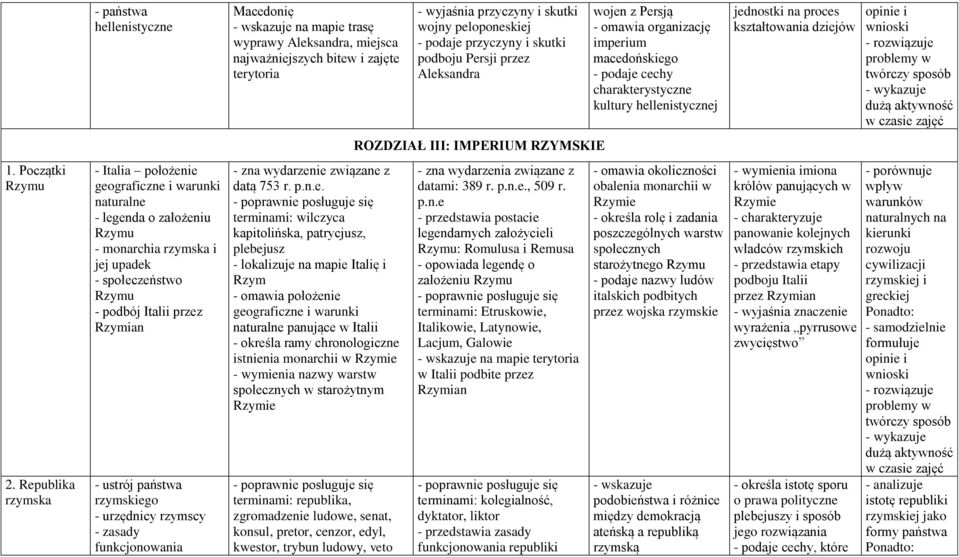 dużą aktywność ROZDZIAŁ III: IMPERIUM RZYMSKIE 1. Początki Rzymu 2.