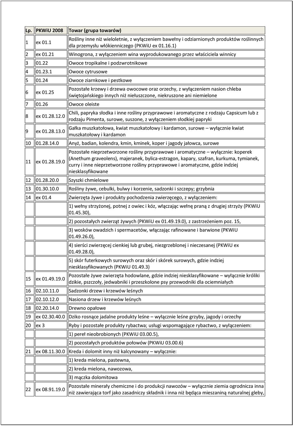 26 Owoce oleiste 8 ex 01.28.12.0 9 ex 01.28.13.