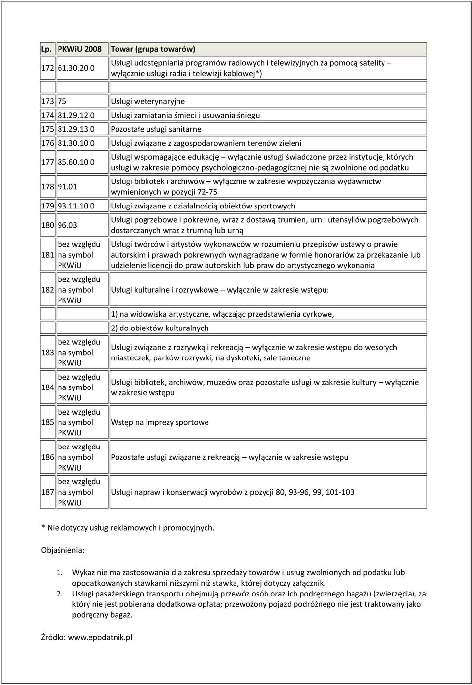 01 Usługi wspomagające edukację wyłącznie usługi świadczone przez instytucje, których usługi w zakresie pomocy psychologiczno-pedagogicznej nie są zwolnione od podatku Usługi bibliotek i archiwów