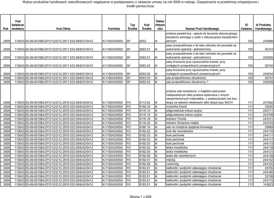 033.09/6/57/0412 K/110043/0059 SP 9293.01 N pasy przepuklinowe o ile stan zdrowia nie pozwala na wykonanie operacji - jednostronny 103 30743 2009 110043 05-09-001085/ZPO/12/2/12.2971.033.09/6/57/0412 K/110043/0059 SP 9293.01 N pasy przepuklinowe o ile stan zdrowia nie pozwala na wykonanie operacji - jednostronny 103 245026 2009 110043 05-09-001085/ZPO/12/2/12.