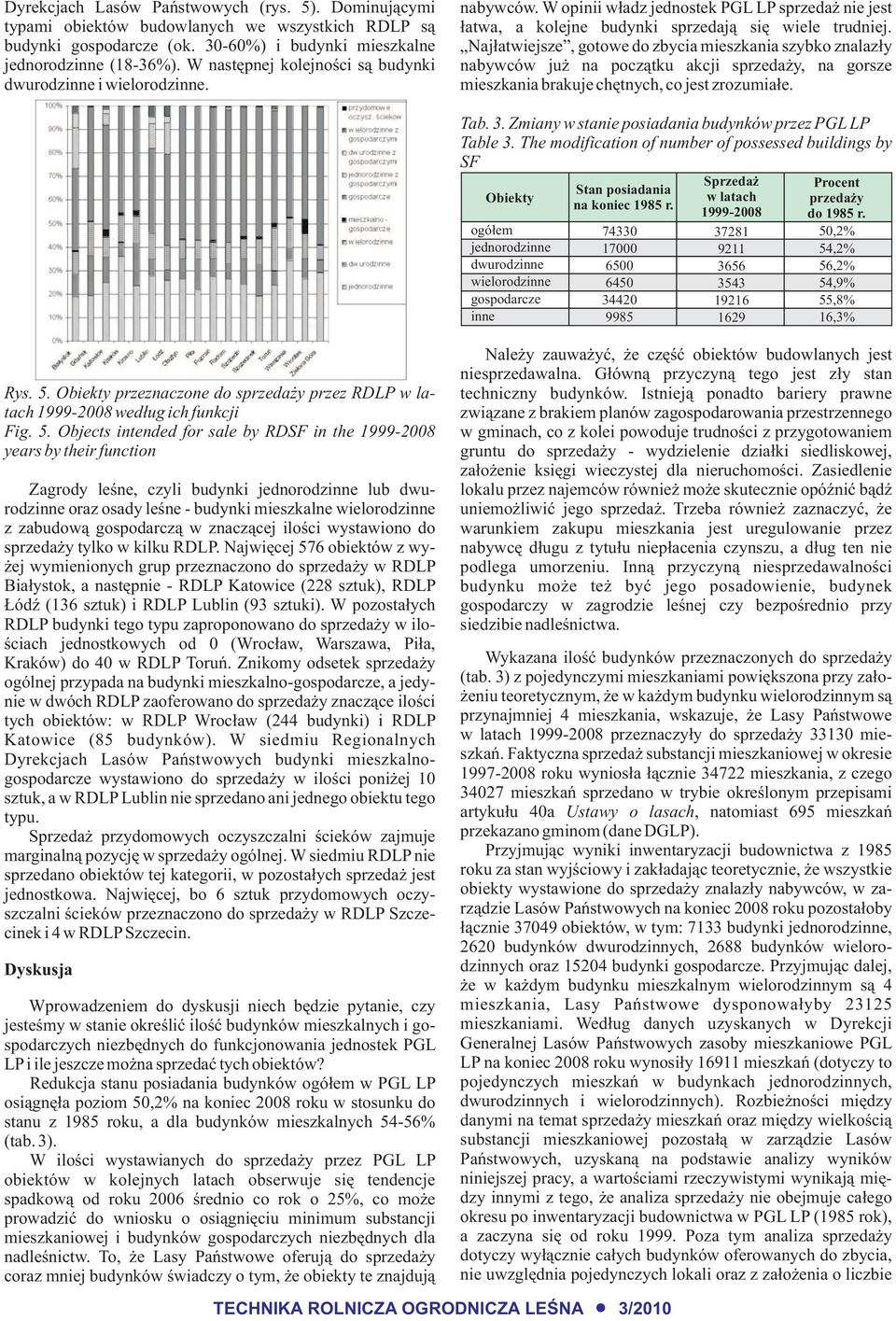 Naj³atwiejsze, gotowe do zbycia mieszkania szybko znalaz³y nabywców ju na pocz¹tku akcji sprzeda y, na gorsze mieszkania brakuje chêtnych, co jest zrozumia³e. Rys. 5.