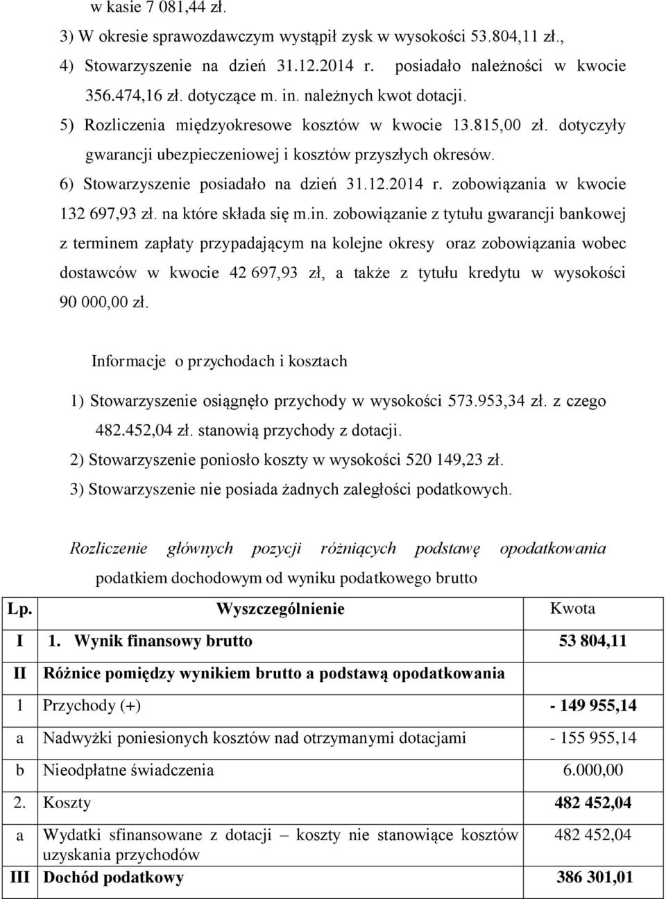 2014 r. zobowiązania w kwocie 132 697,93 zł. na które składa się m.in.