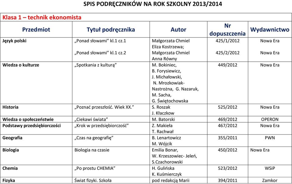 Michałowski, N. Mrozkowiak- Nastrożna, G. Nazaruk, M. Sacha, G. Świętochowska Historia Poznać przeszłość. Wiek XX. S. Roszak 525/2012 J. Kłaczkow Wiedza o społeczeństwie Ciekawi świata M.