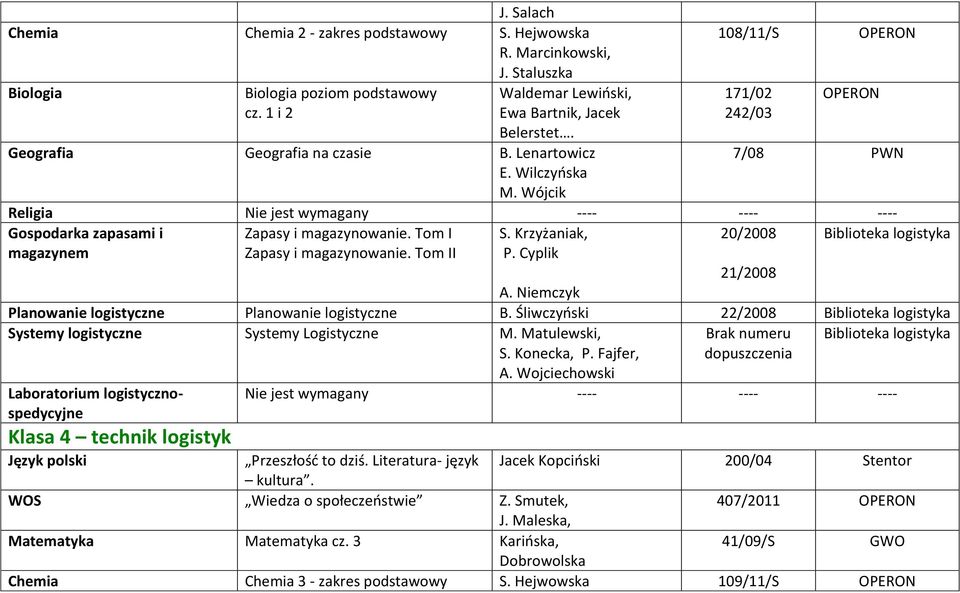 Krzyżaniak, 20/2008 Biblioteka logistyka magazynem Zapasy i magazynowanie. Tom II P. Cyplik 21/2008 A. Niemczyk Planowanie logistyczne Planowanie logistyczne B.