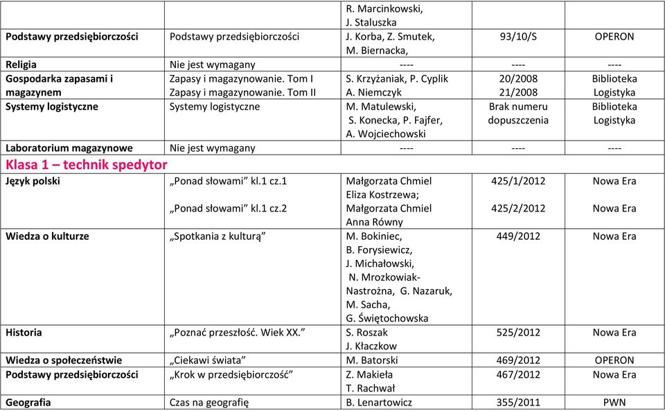 Wojciechowski 21/2008 Brak numeru dopuszczenia Logistyka Biblioteka Logistyka Laboratorium magazynowe Klasa 1 technik spedytor Ponad słowami kl.1 cz.