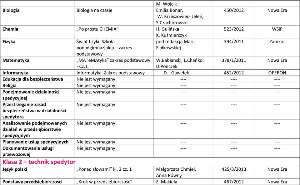 1 Informatyka Informatyka. Zakres podstawowy D.