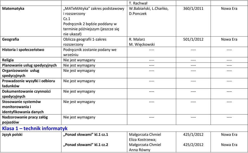 Chańko, 360/1/2011 R. Malarz 501/1/2012 M.