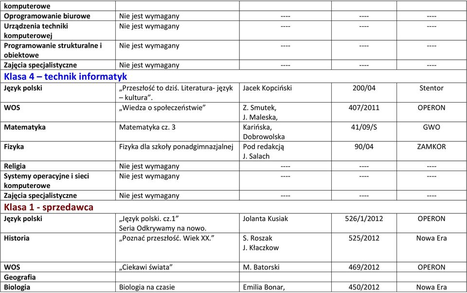 3 Karińska, 41/09/S GWO Dobrowolska Fizyka Fizyka dla szkoły ponadgimnazjalnej Pod redakcją 90/04 ZAMKOR J.