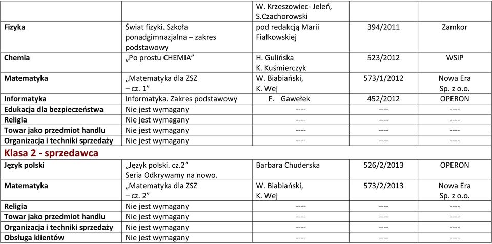 Wej 573/1/2012 Sp. z o.o. Informatyka Informatyka. Zakres podstawowy F.