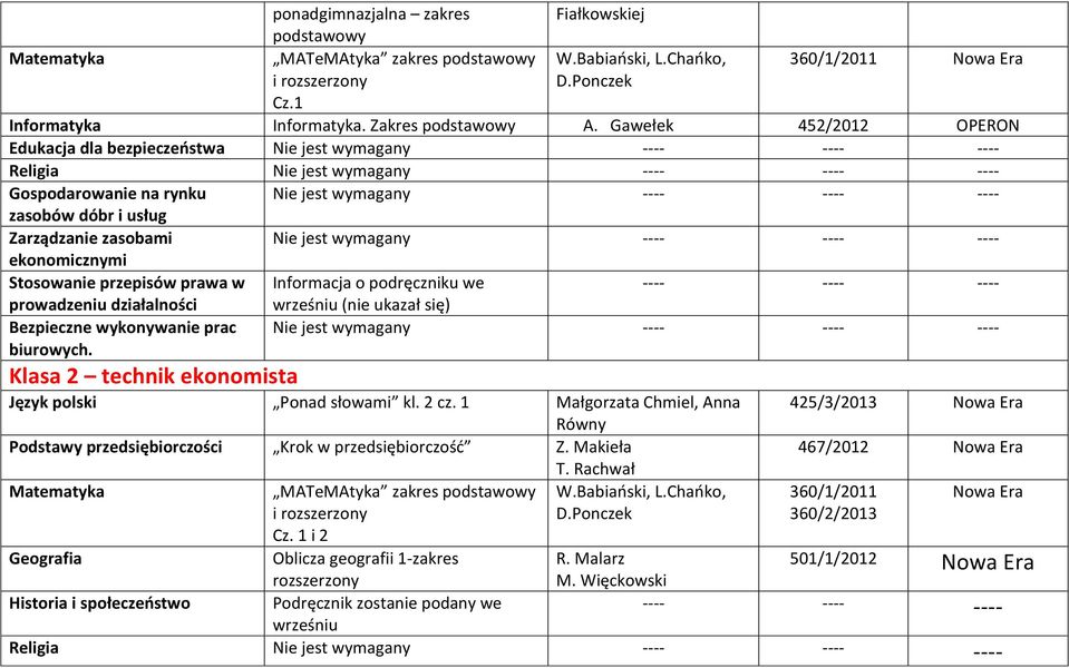 prowadzeniu działalności Bezpieczne wykonywanie prac biurowych. wrześniu (nie ukazał się) Klasa 2 technik ekonomista Ponad słowami kl. 2 cz.