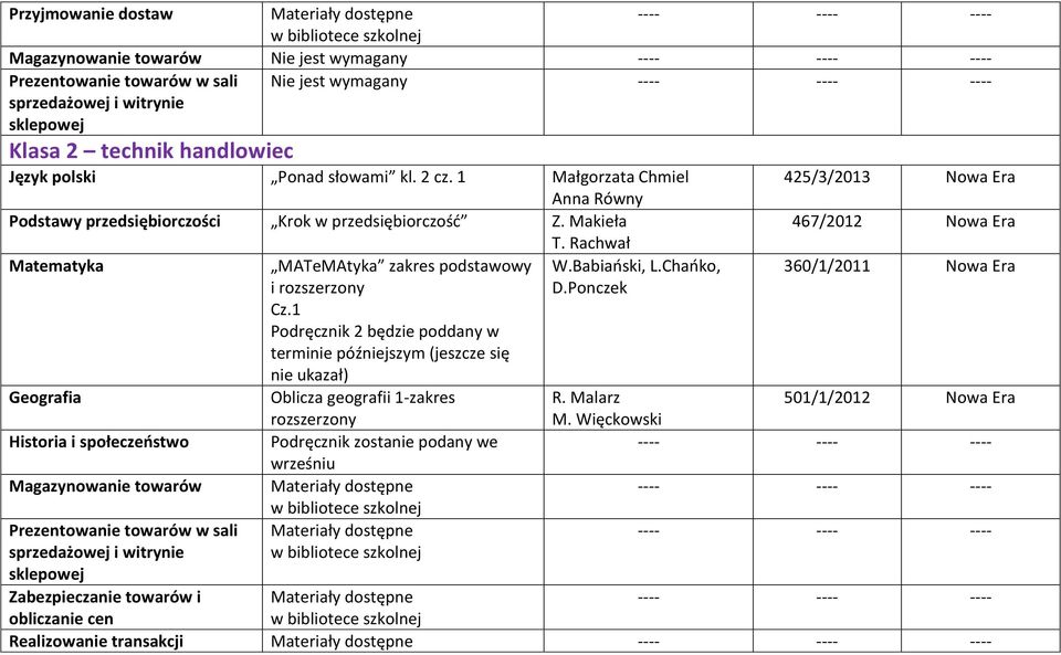 1 Podręcznik 2 będzie poddany w terminie późniejszym (jeszcze się nie ukazał) Geografia Historia i społeczeństwo Magazynowanie towarów Prezentowanie towarów w sali sprzedażowej i witrynie sklepowej