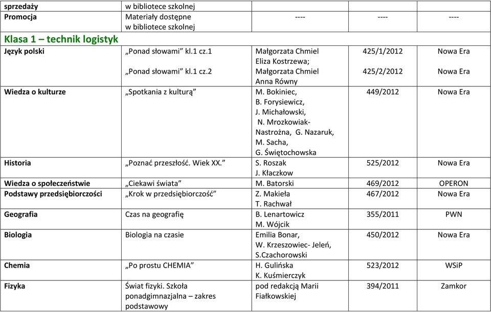 Mrozkowiak- Nastrożna, G. Nazaruk, M. Sacha, G. Świętochowska 425/1/2012 425/2/2012 449/2012 Historia Poznać przeszłość. Wiek XX. S. Roszak 525/2012 J.