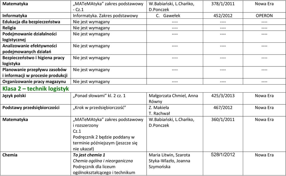 przepływu zasobów i informacji w procesie produkcji Organizowanie pracy magazynu Klasa 2 technik logistyk Ponad słowami kl. 2 cz.