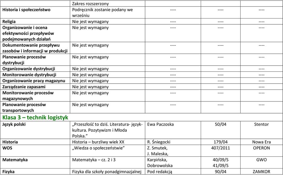 Planowanie procesów transportowych Klasa 3 technik logistyk Przeszłość to dziś. Literatura- językkultura. Pozytywizm i Młoda Polska. Ewa Paczoska 50/04 Stentor Historia Historia burzliwy wiek XX R.