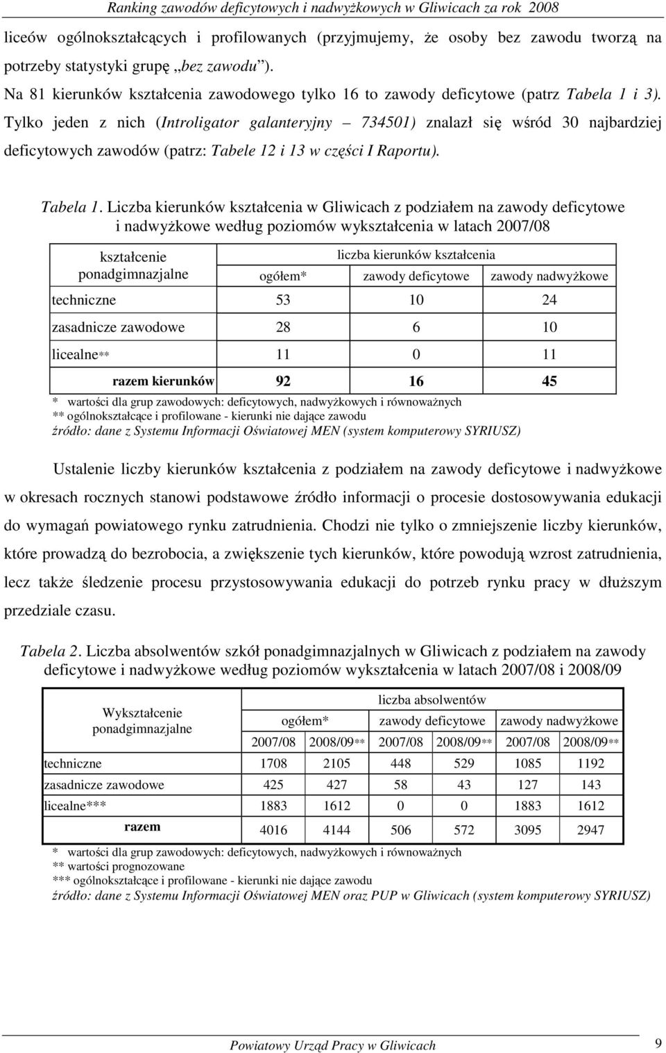 Tylko jeden z nich (Introligator galanteryjny 734501) znalazł się wśród 30 najbardziej deficytowych zawodów (patrz: Tabele 12 i 13 w części I Raportu). Tabela 1.