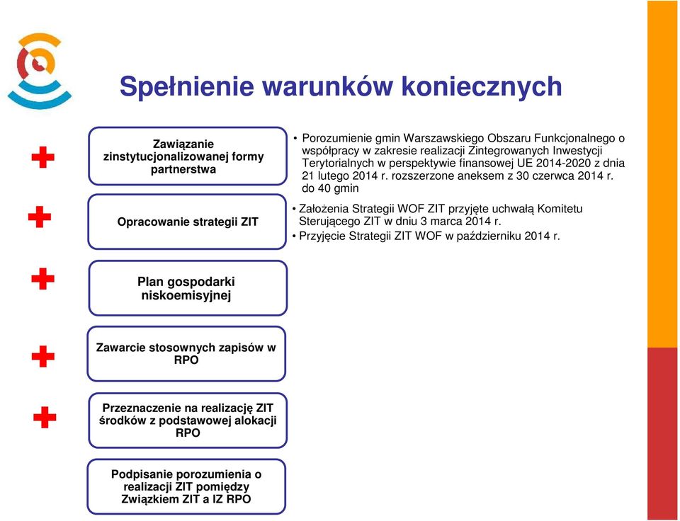 rozszerzone aneksem z 30 czerwca 2014 r. do 40 gmin Założenia Strategii WOF ZIT przyjęte uchwałą Komitetu Sterującego ZIT w dniu 3 marca 2014 r.