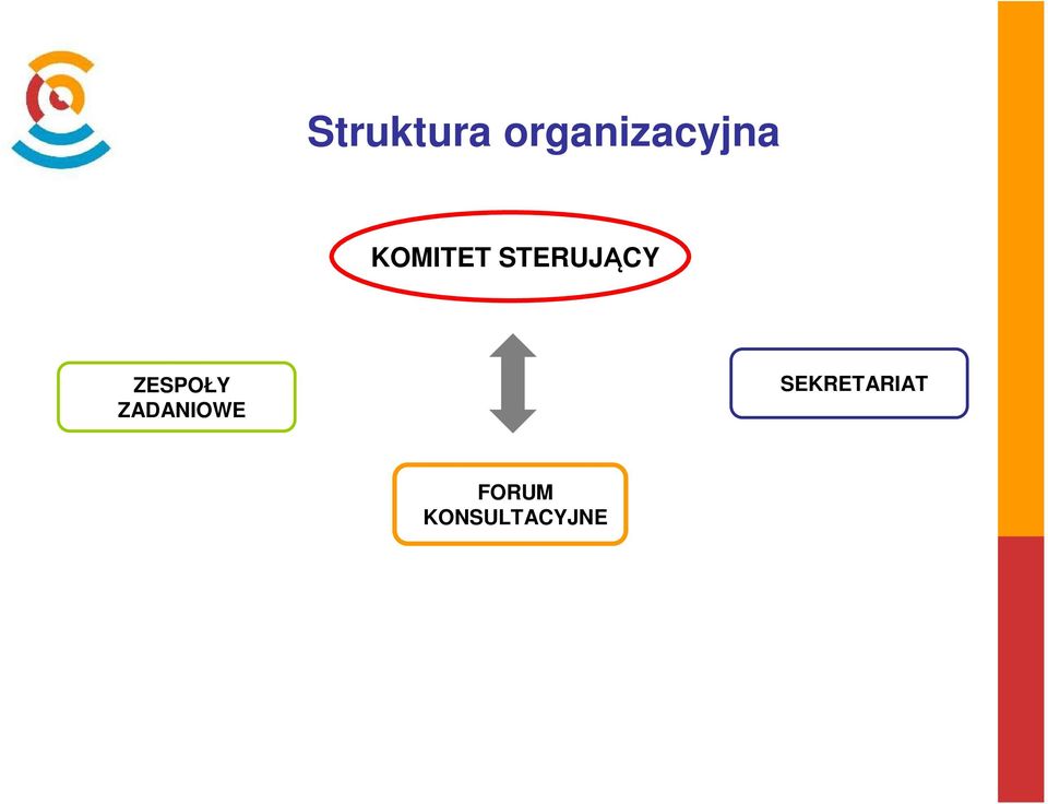 STERUJĄCY ZESPOŁY