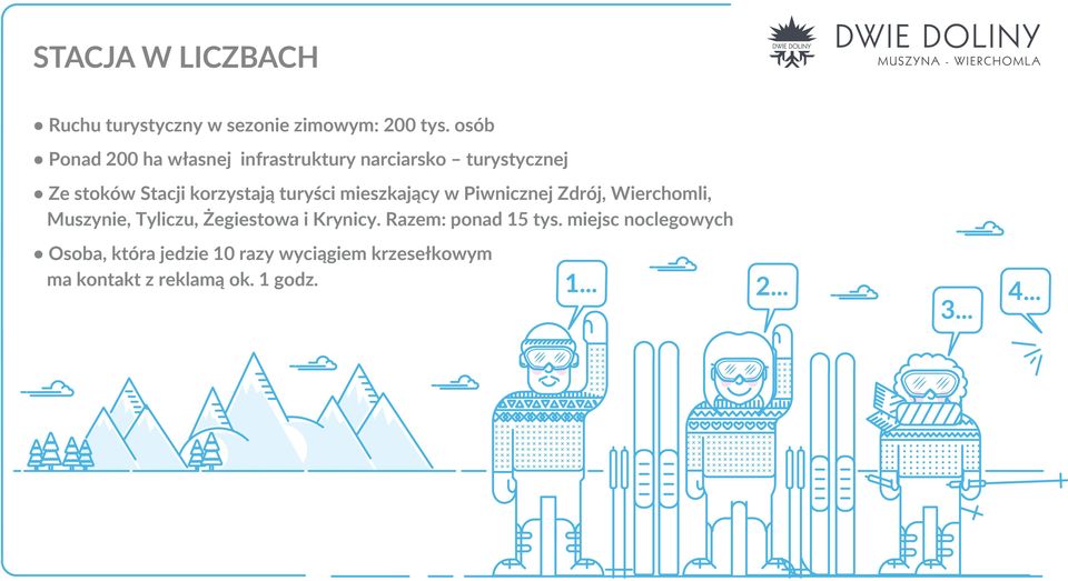 turyści mieszkający w Piwnicznej Zdrój, Wierchomli, Muszynie, Tyliczu, Żegiestowa i Krynicy.