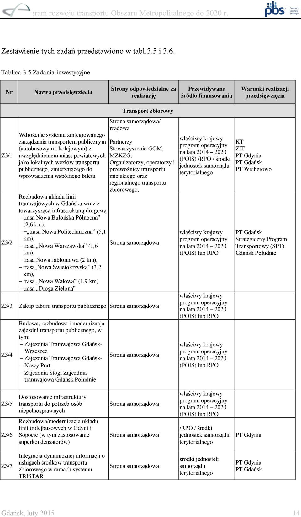 zarządzania transportem publicznym (autobusowym i kolejowym) z uwzględnieniem miast powiatowych jako lokalnych węzłów transportu publicznego, zmierzającego do wprowadzenia wspólnego biletu Rozbudowa