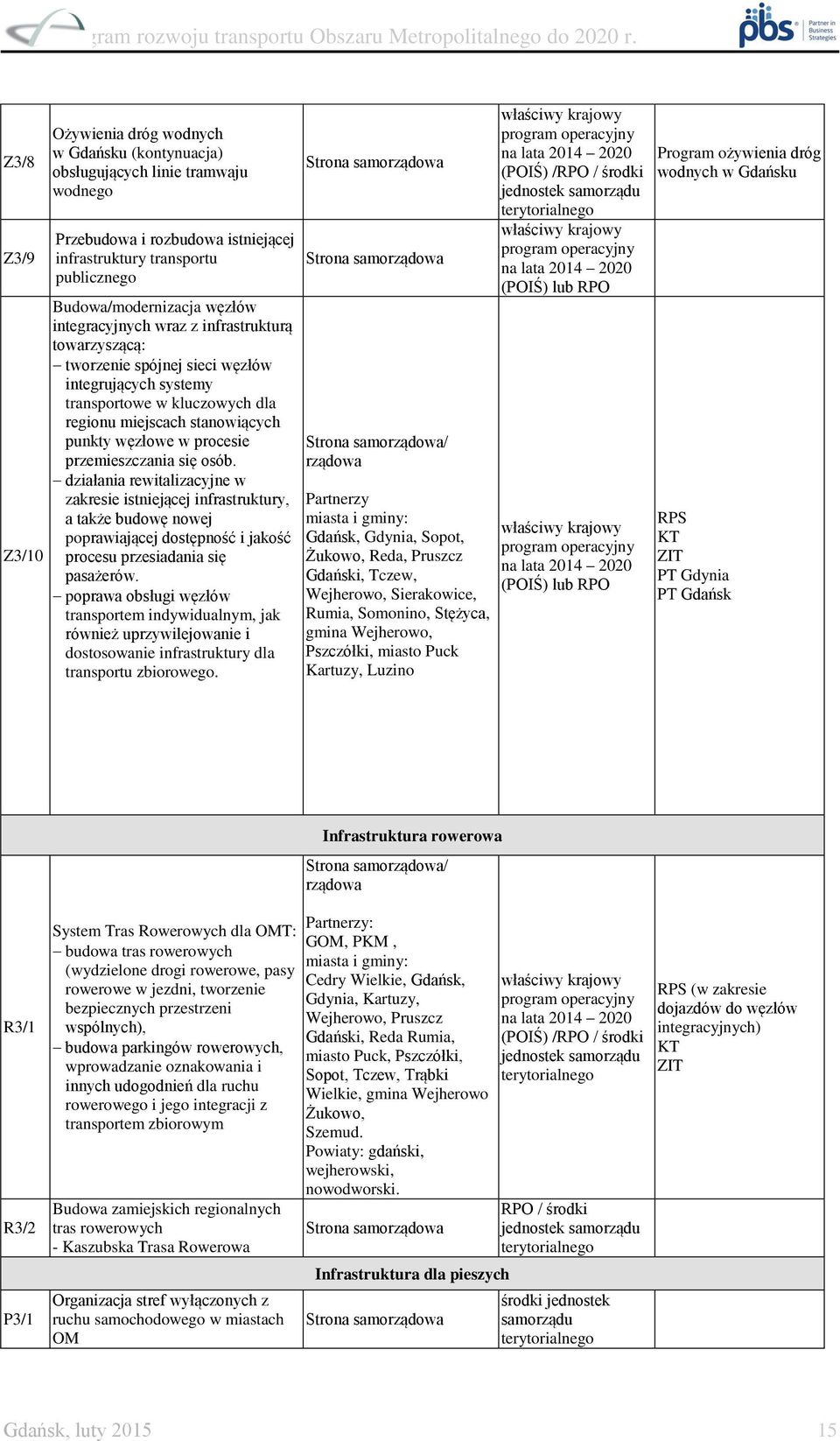 przemieszczania się osób. działania rewitalizacyjne w zakresie istniejącej infrastruktury, a także budowę nowej poprawiającej dostępność i jakość procesu przesiadania się pasażerów.