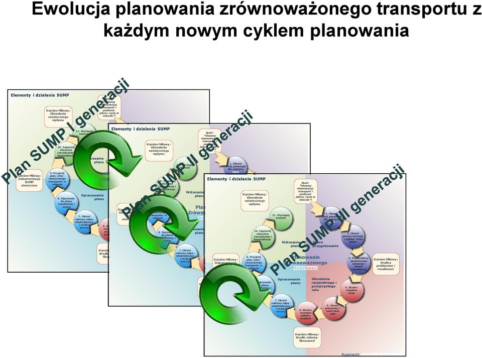 transportu z każdym