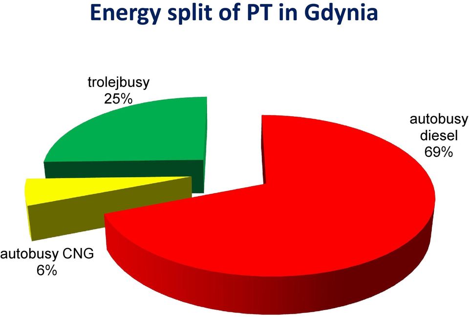 trolejbusy 25%