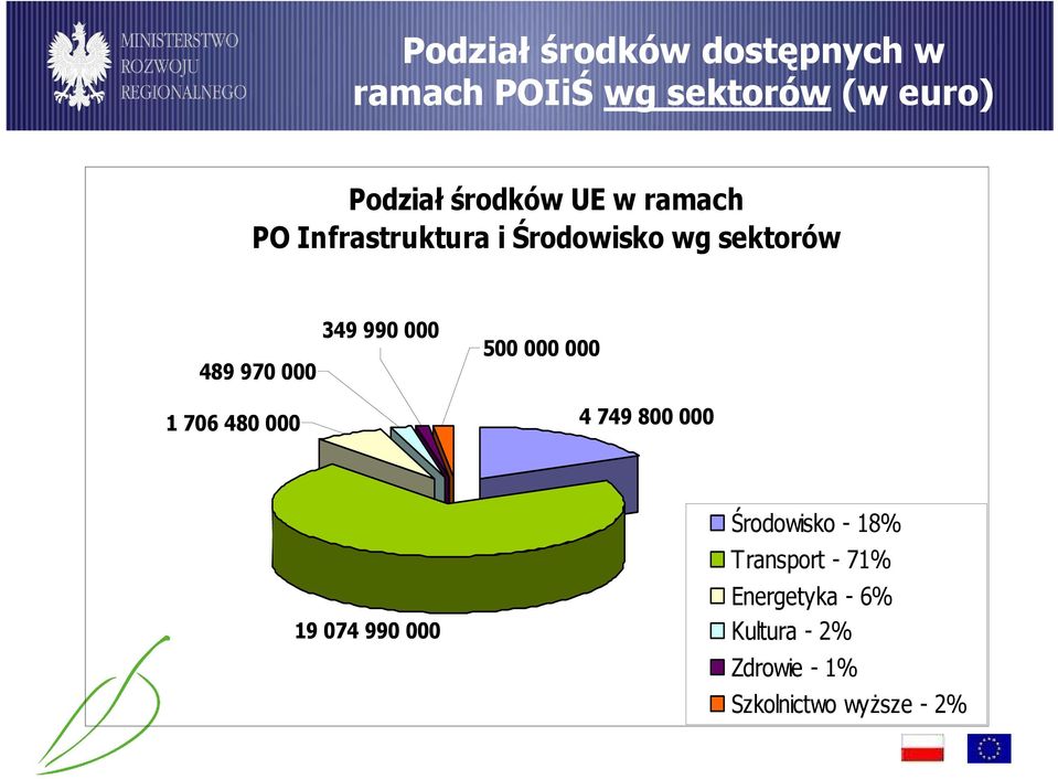 sektorów 489 970 000 1 706 480 000 349 990 000 500 000 000 4 749 800 000 19 074 990 000