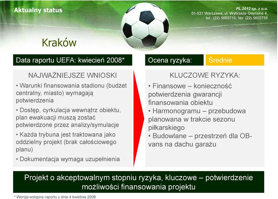 Dokumentacja wymaga uzupełnienia Aktualny status - Kraków Finansowe konieczność potwierdzenia gwarancji finansowania obiektu Harmonogramu przebudowa planowana w