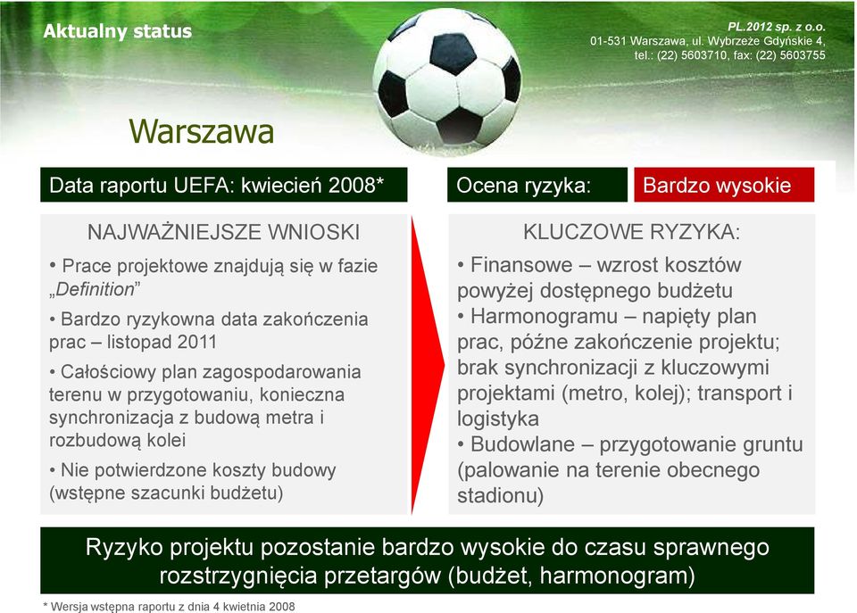 Finansowe wzrost kosztów powyżej dostępnego budżetu Harmonogramu napięty plan prac, późne zakończenie projektu; brak synchronizacji z kluczowymi projektami (metro, kolej); transport i