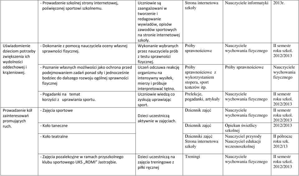 - Poznanie własnych możliwości jako ochrona przed podejmowaniem zadań ponad siły i jednocześnie bodziec do dalszego rozwoju ogólnej sprawności fizycznej - Pogadanki na temat korzyści z uprawiania