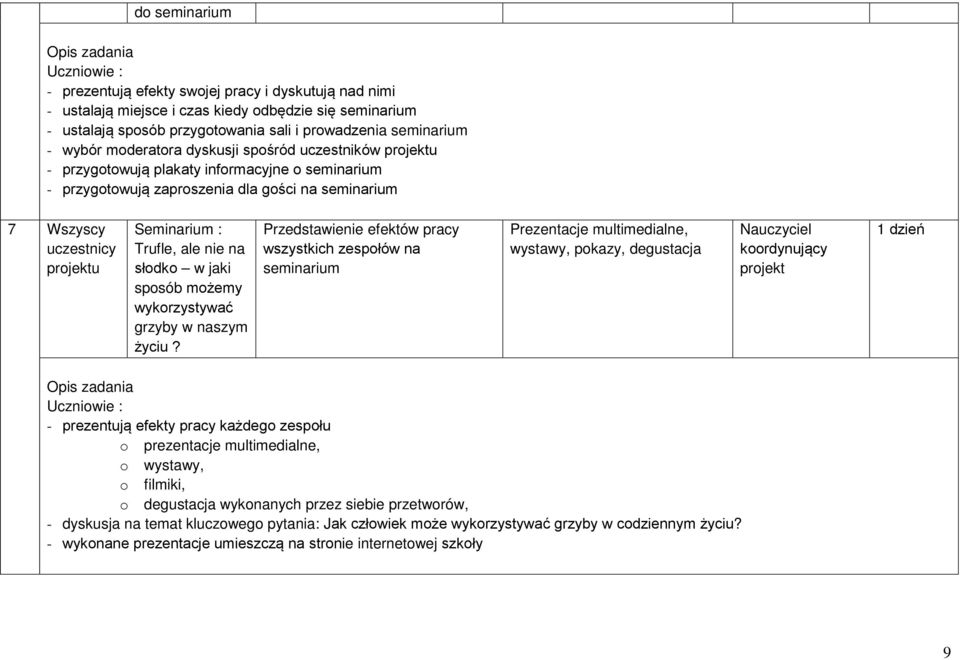 Seminarium : Trufle, ale nie na słodko w jaki sposób możemy wykorzystywać grzyby w naszym życiu?