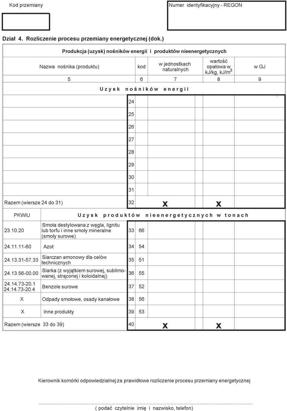 5 6 7 8 9 Uzysk noœników energii 24 25 26 27 28 29 30 31 Razem (wiersze 24 do 31) 32 N N PKWiU Uzysk produktów nieenergetycznych w tonach 23.10.