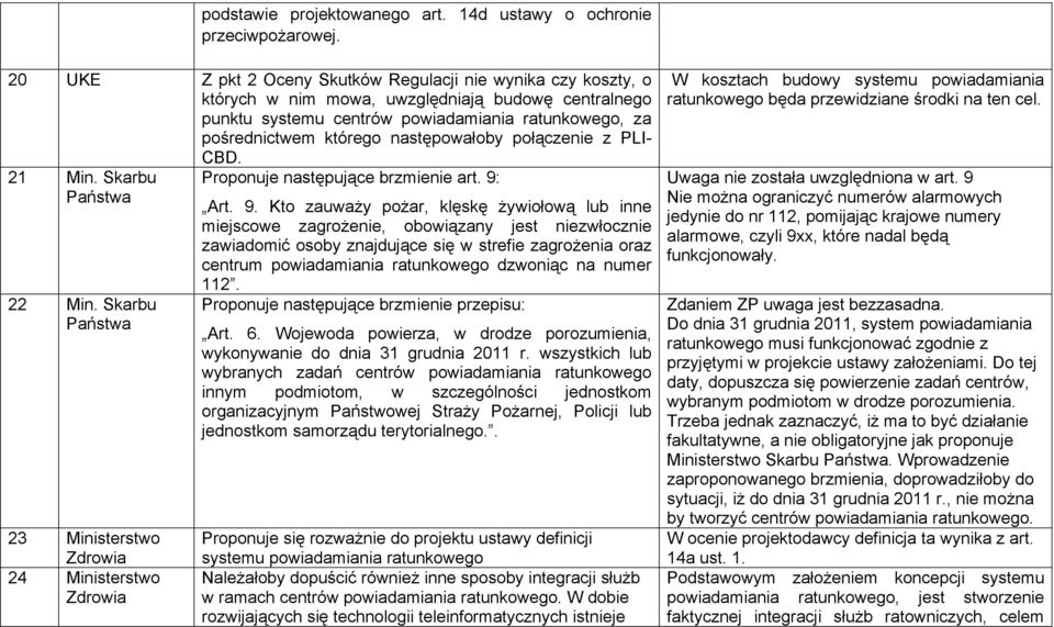 następowałoby połączenie z PLI- CBD. 21 Min. Skarbu Państwa 22 Min. Skarbu Państwa 23 Ministerstwo Zdrowia 24 Ministerstwo Zdrowia Proponuje następujące brzmienie art. 9: