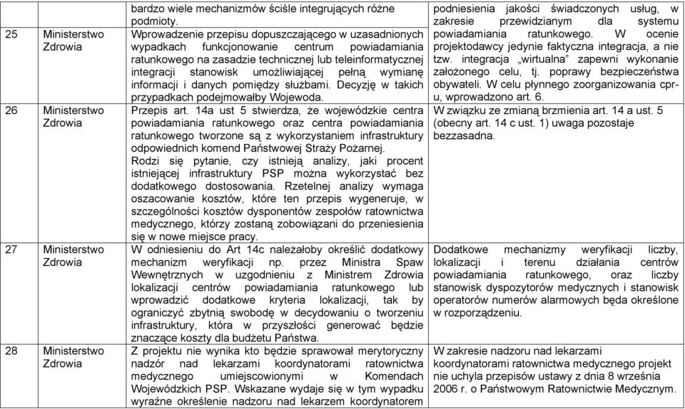 pełną wymianę informacji i danych pomiędzy służbami. Decyzję w takich przypadkach podejmowałby Wojewoda. Przepis art.