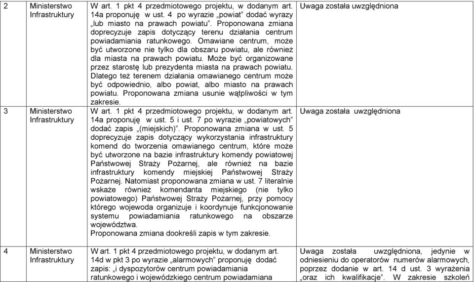 Omawiane centrum, może być utworzone nie tylko dla obszaru powiatu, ale również dla miasta na prawach powiatu. Może być organizowane przez starostę lub prezydenta miasta na prawach powiatu.