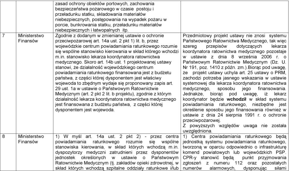 2 pkt 1) lit. b, przez wojewódzkie centrum powiadamiania ratunkowego rozumie się wspólne stanowisko kierowania w skład którego wchodzi m.in. stanowisko lekarza koordynatora ratownictwa medycznego.