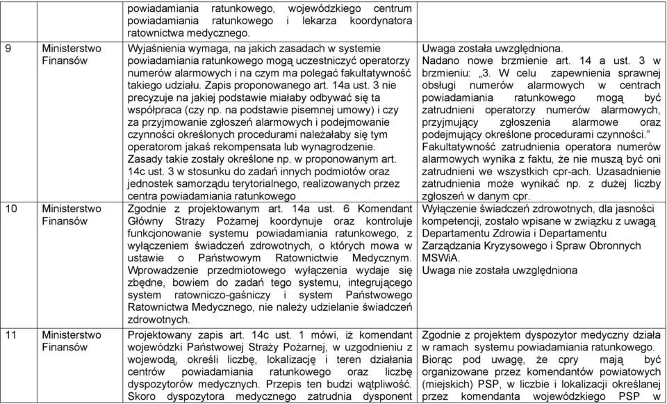 Zapis proponowanego art. 14a ust. 3 nie precyzuje na jakiej podstawie miałaby odbywać się ta współpraca (czy np.