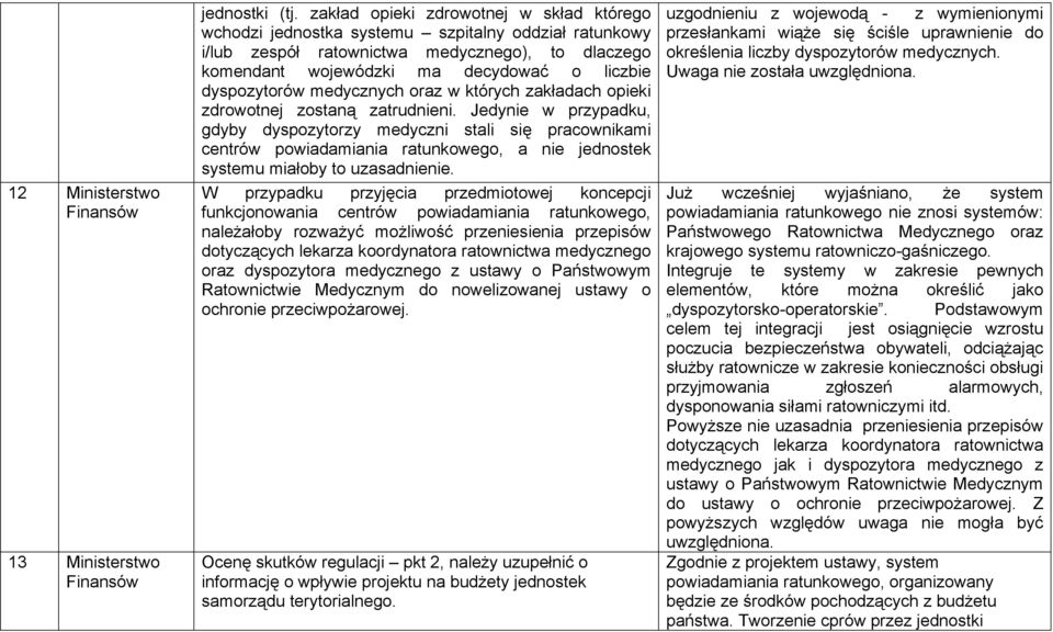 dyspozytorów medycznych oraz w których zakładach opieki zdrowotnej zostaną zatrudnieni.